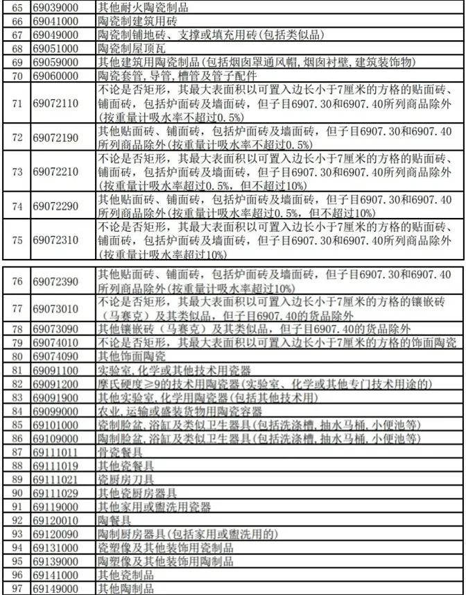 选绿色建材产品目录和企业名录；部分陶瓷产品出口退税率由13%下调至9%凯发k8网站【中陶日报-1119】诺贝尔、欧神诺、蒙娜丽莎、东鹏等入(图7)